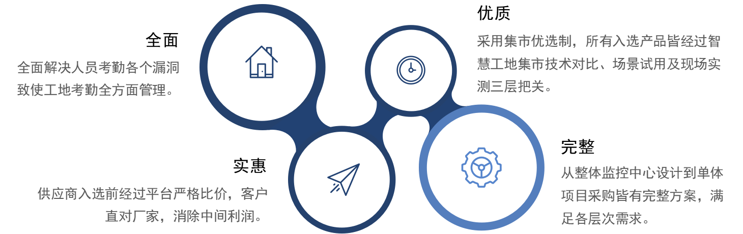 解决方案(图4)