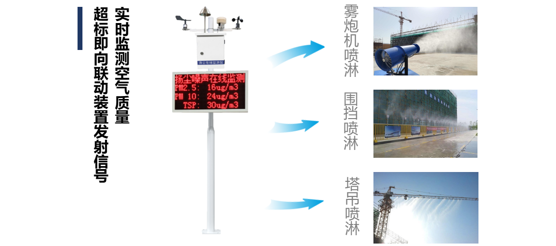 绿色工地(图2)