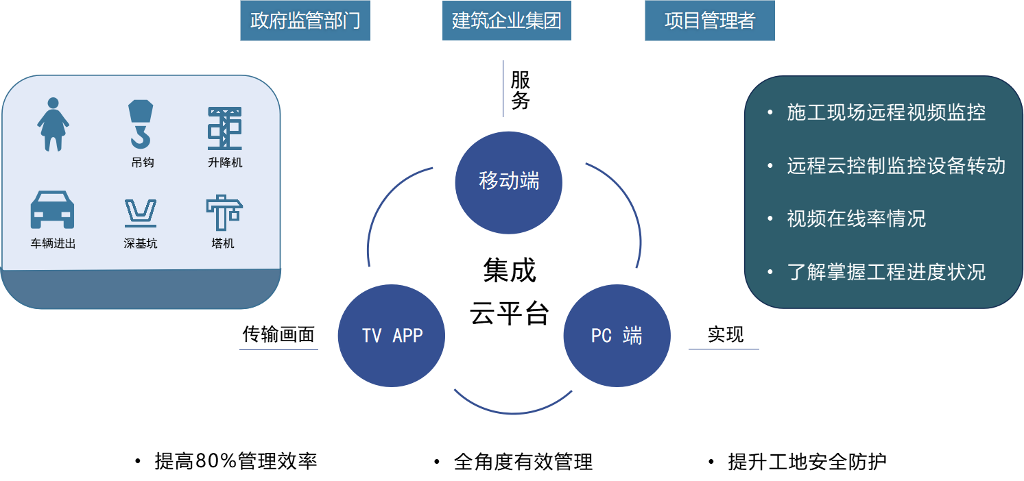 AI视频监控(图2)