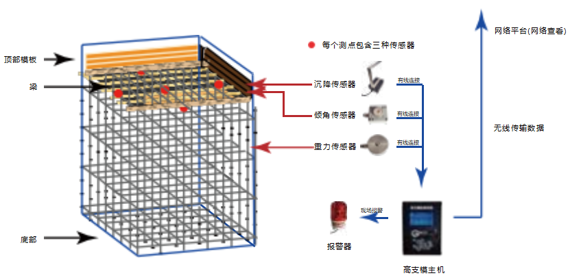 脚手架检测(图2)