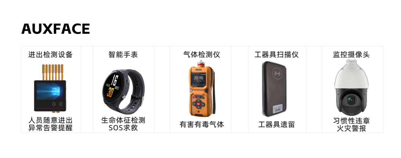 气体检测设备(图1)