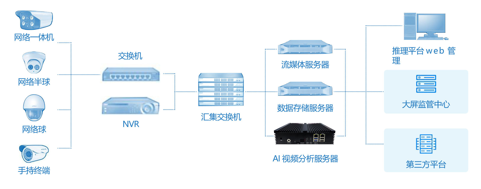 监控摄像头(图7)