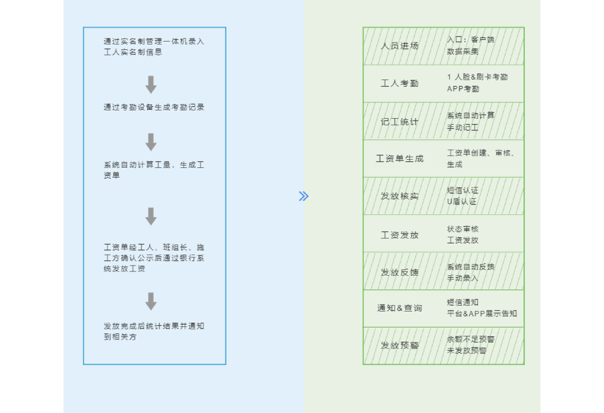 工资分账(图2)