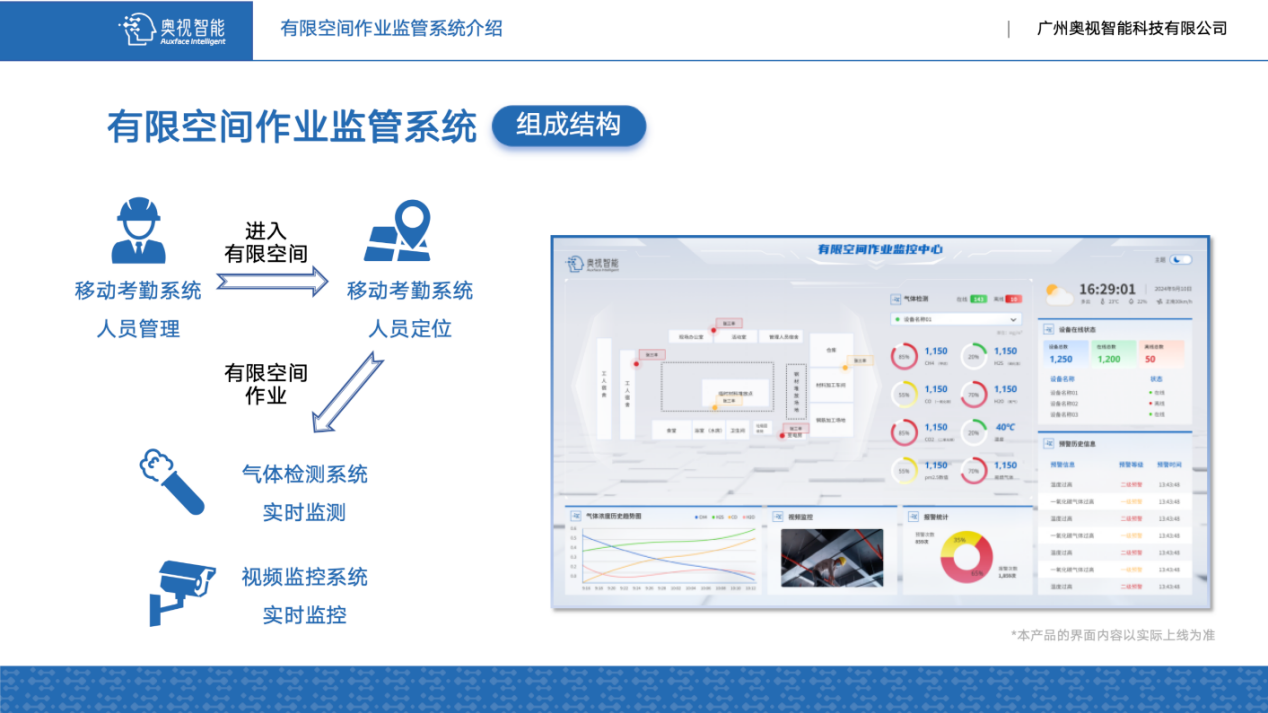 奥视智能：有限空间作业监控系统高科技守护 作业安全效率双提升(图3)