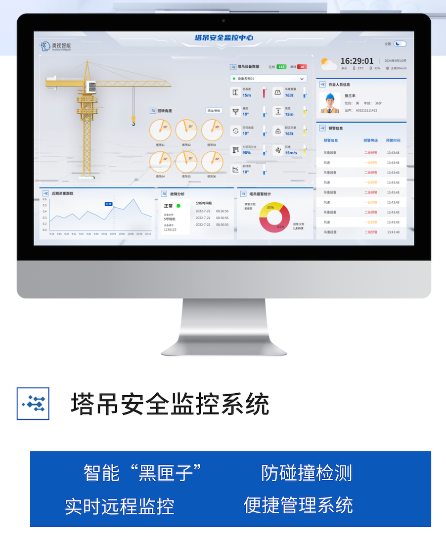 科学规划+科技赋能 奥视智能打造塔吊群作业安全监控系统(图3)
