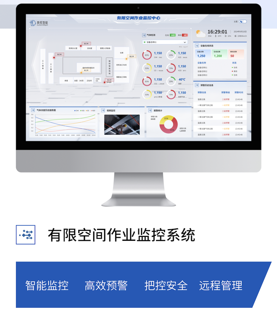 数字赋能安全 有限空间作业三类危险因素的智能监控方案(图3)