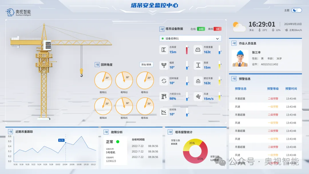 智慧工地塔吊吊物安全管控：从绑扎到落位的全流程风险防控(图1)