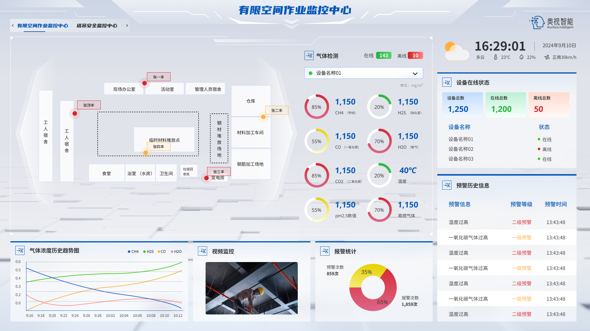 一文讲解数字化智慧工地如何加强有限空间作业的监管(图4) 一文讲解数字化智慧工地如何加强有限空间作业的监管(图4)