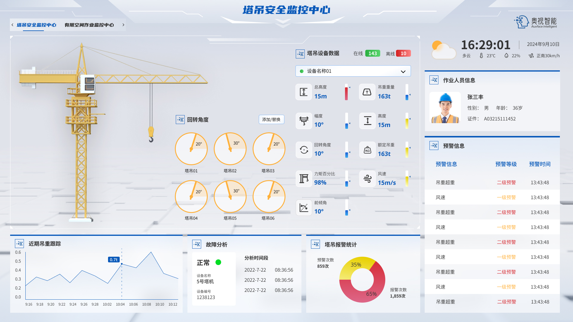 筑牢智慧防线：塔吊安全管理的主动预警与应急革新(图2)